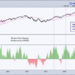 S&P 500 Breaking Out Again: What This Means for Your Portfolio
