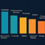 Tech Taps the Brakes, Homebuilders Hit the Gas: See the Rotation on StockCharts Today